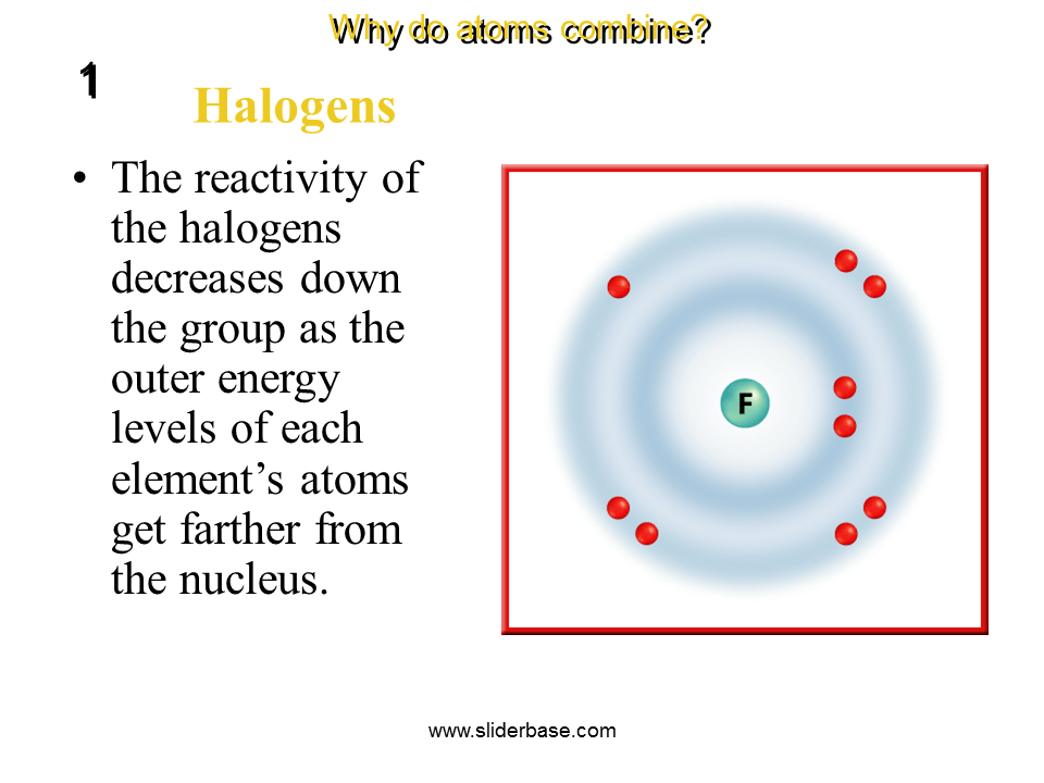 The groups, and electron dot diagrams Presentation Chemistry