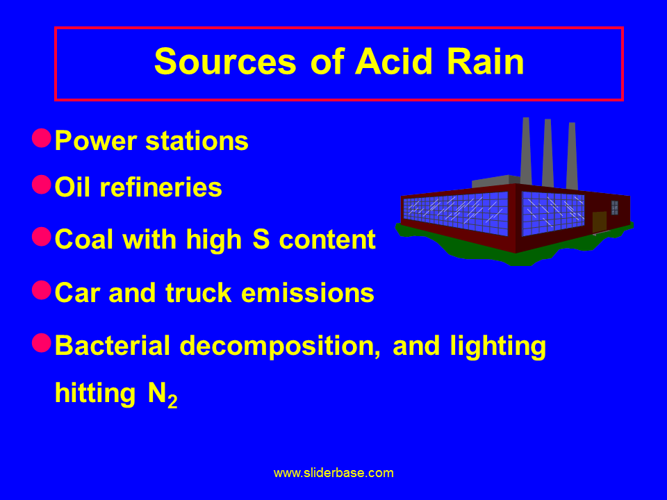 Sources of Acid Rain
