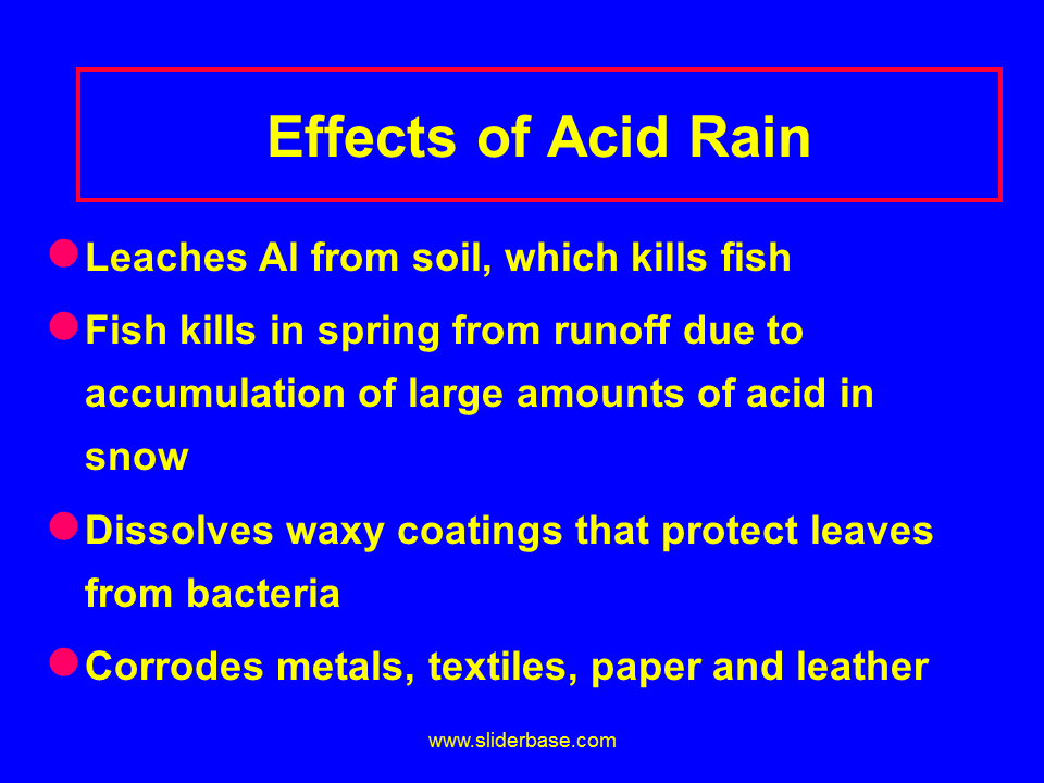 Sources of Acid Rain