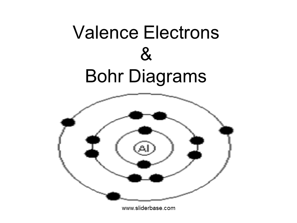 Valence Of Electrons / Chemical Bomding Flashcards Easy Notecards