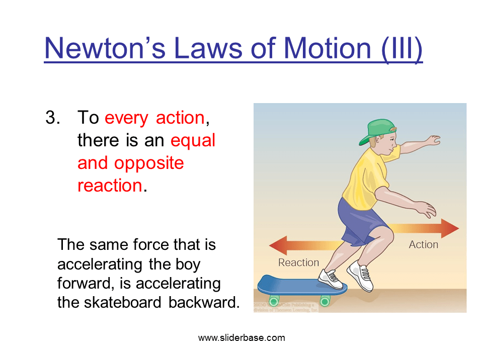 Kepler’s Third Law