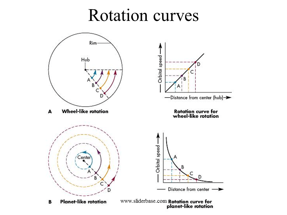 So what causes spiral arms?