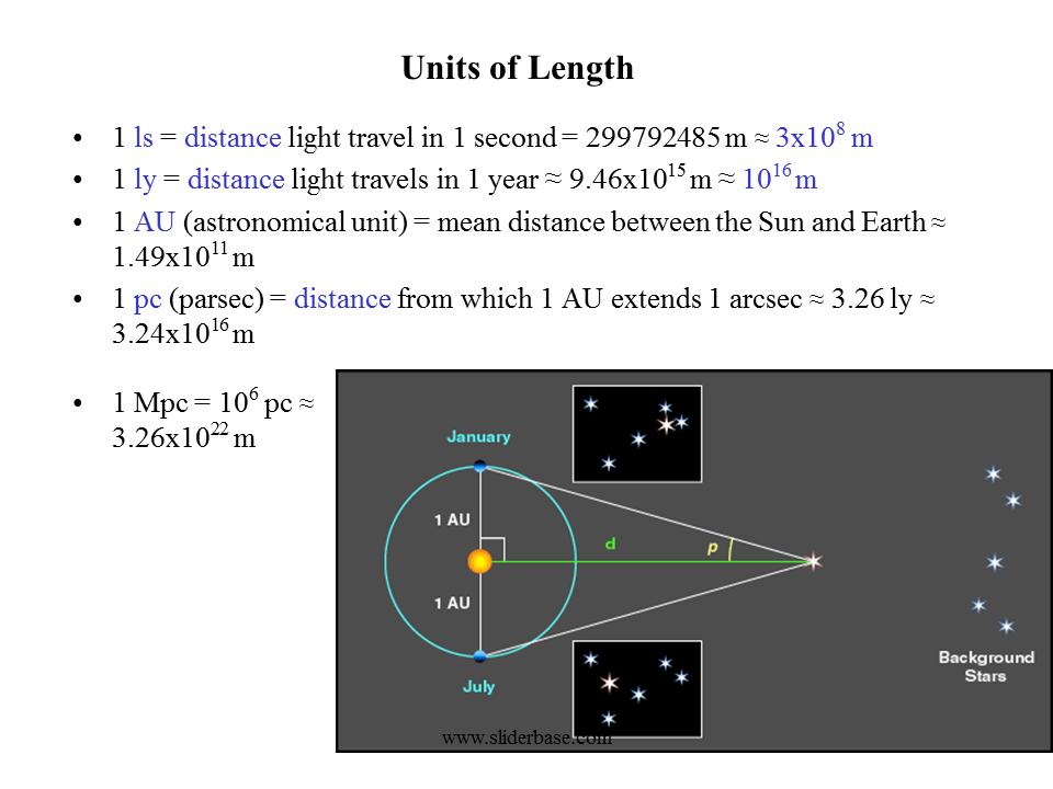 Geometric Universe Presentation Astronomy
