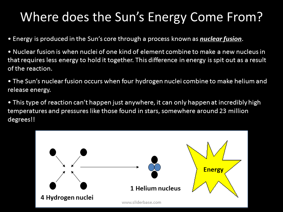 How Are Images of the Sun Taken Presentation Astronomy