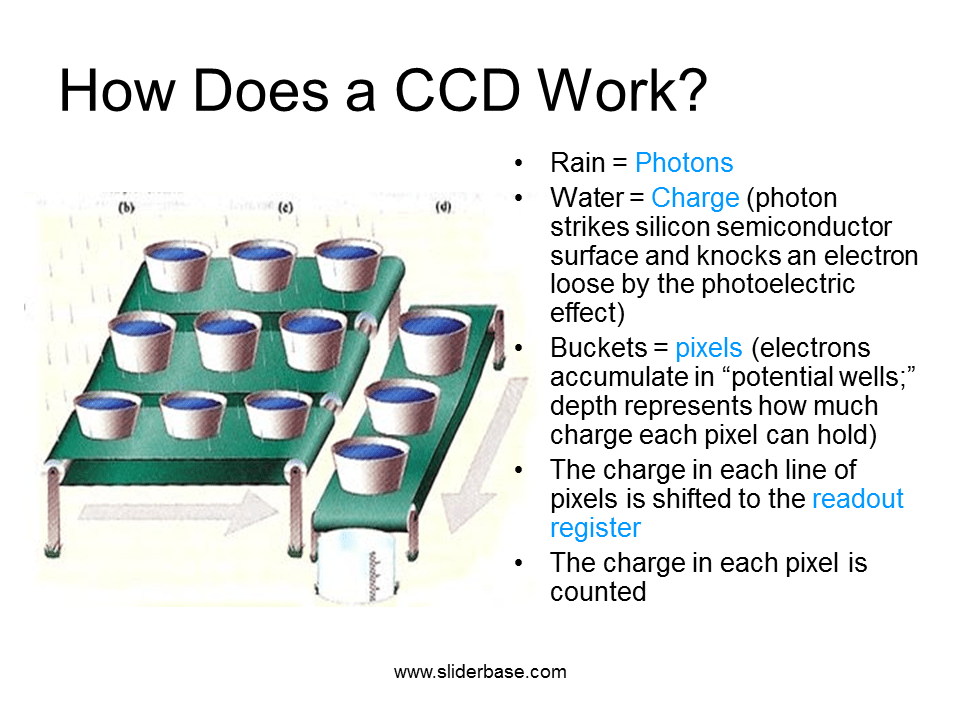 The History of Astronomy Presentation Astronomy