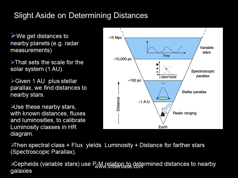 Differential Rotation
