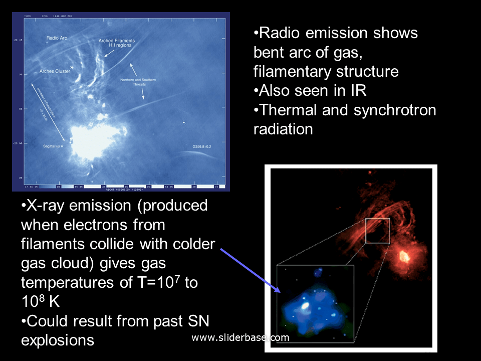 Differential Rotation