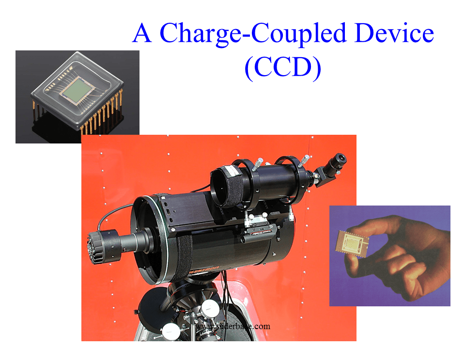 A ChargeCoupled Device (CCD)