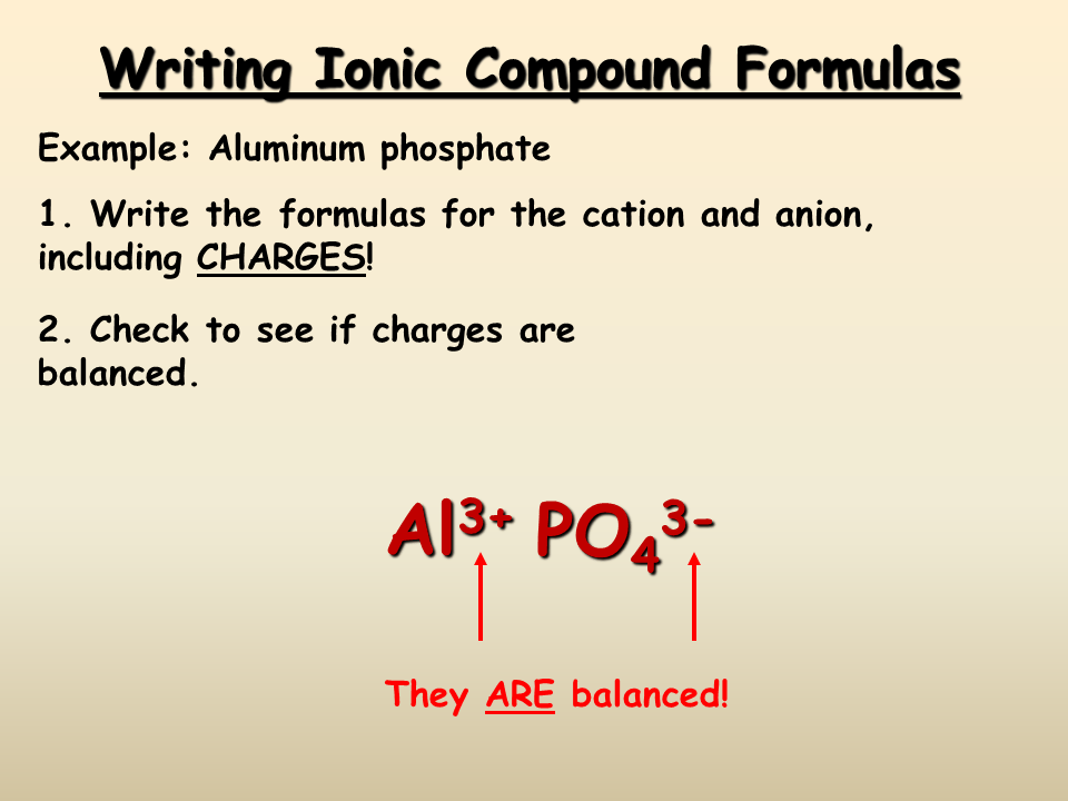 Naming Ionic Compounds