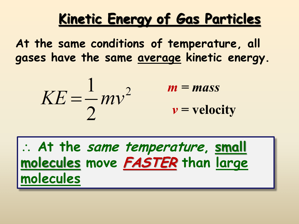 Molecular Theory Presentation Chemistry