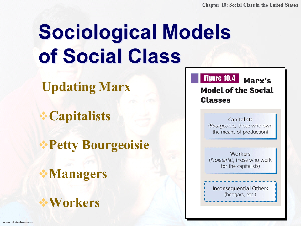 Social Class in the United States Presentation Sociology