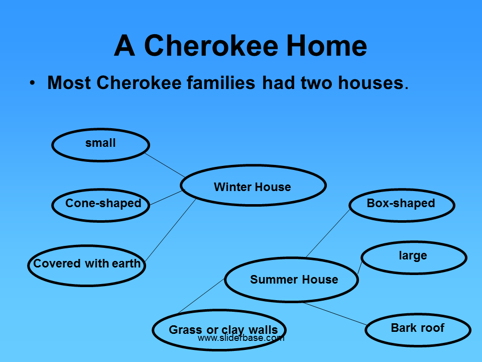 The Cherokees Presentation History