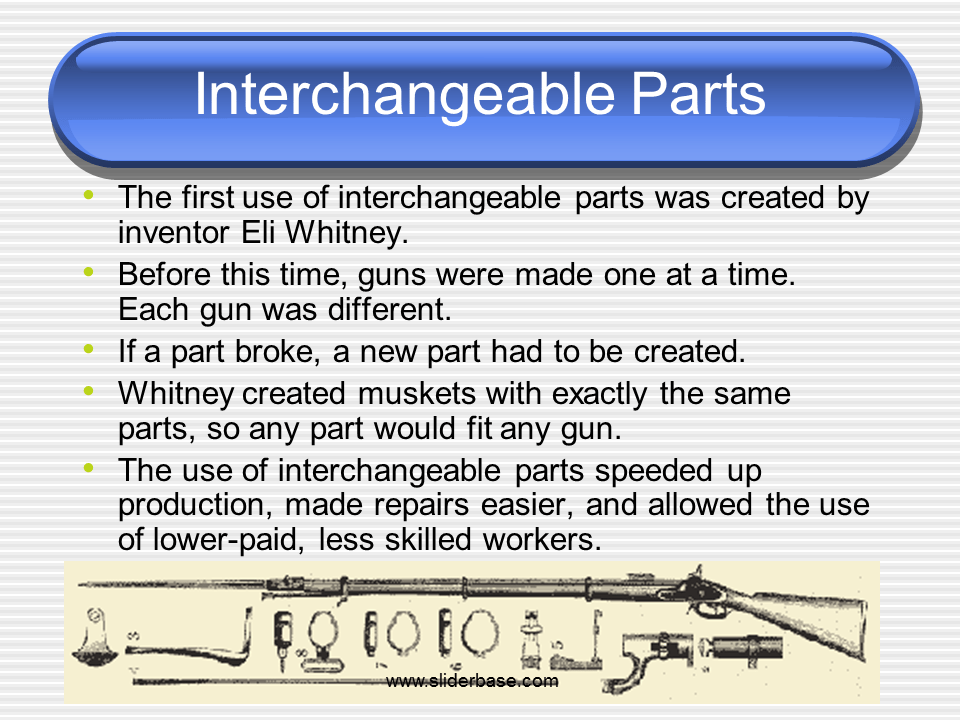 Industrial Revolution Inventions Presentation History