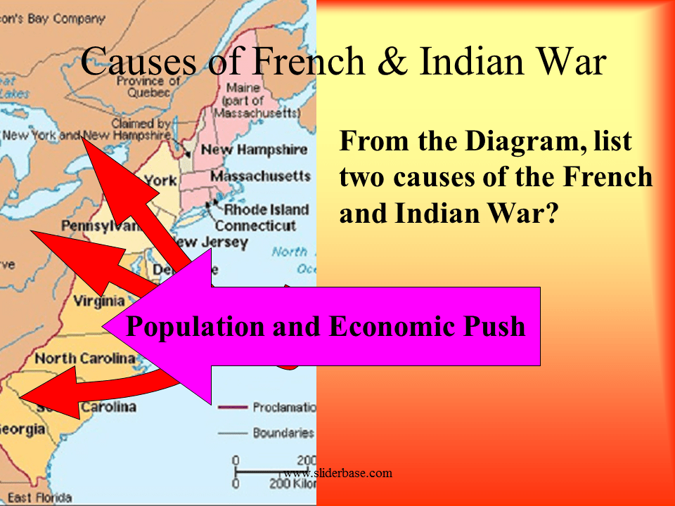 French and Indian War Presentation History