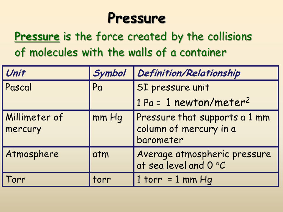 Measurement of Pressure and Temperature Presentation