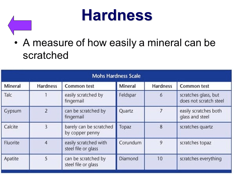 How To Find The Hardness Of A Mineral at Eleanor Toledo blog