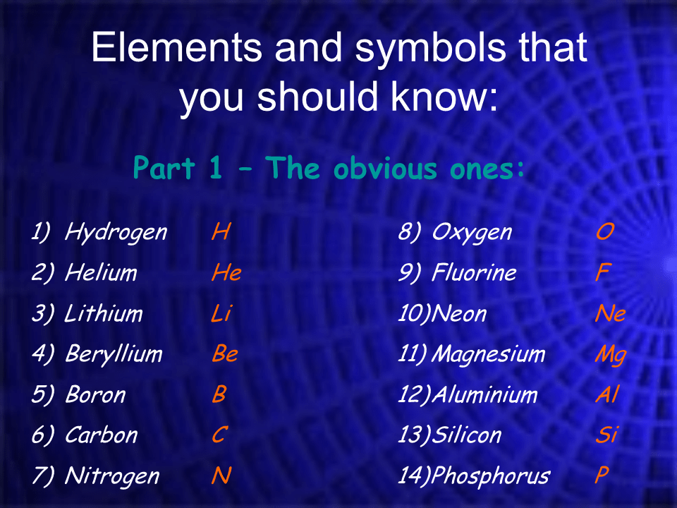 Naming compounds and ions Presentation Chemistry
