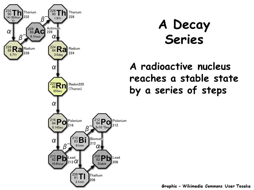 Nuclear Stability