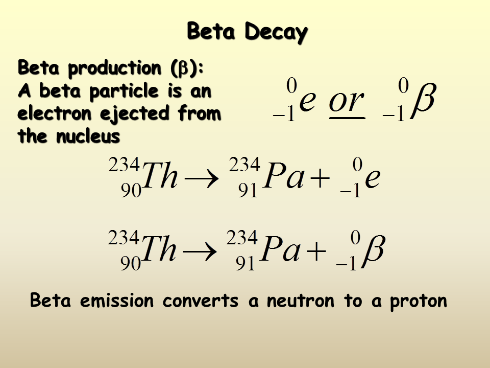 Nuclear Decay Presentation Chemistry