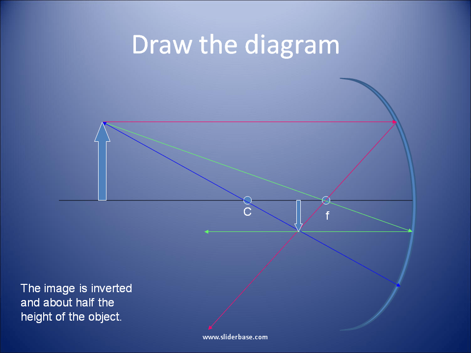 Ray diagrams for convex mirrors
