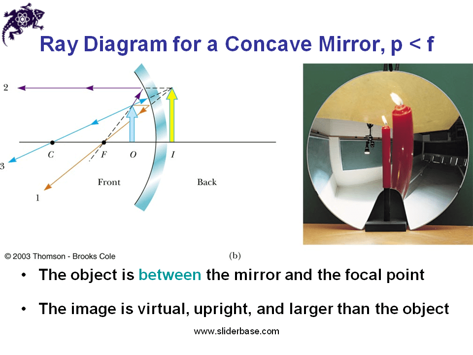 Lens and Mirror Aberrations