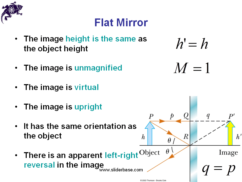 Mirrors and Lenses Presentation Physics