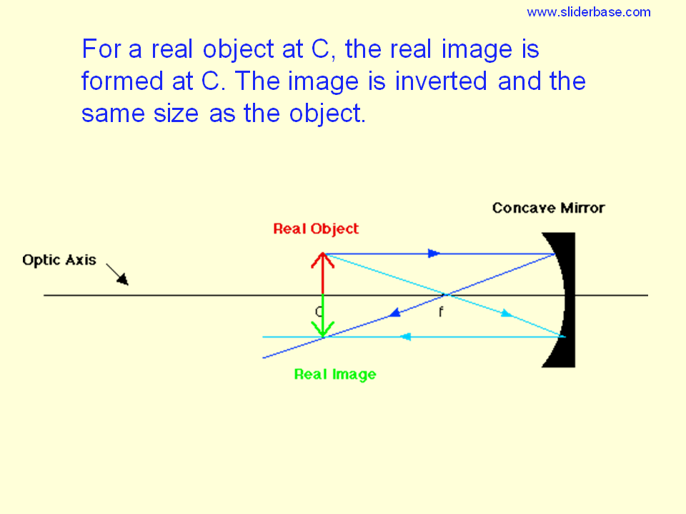 Слайд 11 For a real object between f and the mirror, a virtual image is