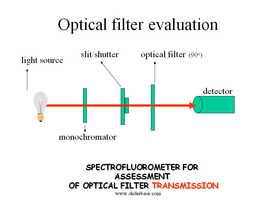 Optics Filter Properties & manipulation of light in flow cytometry Presentation Physics
