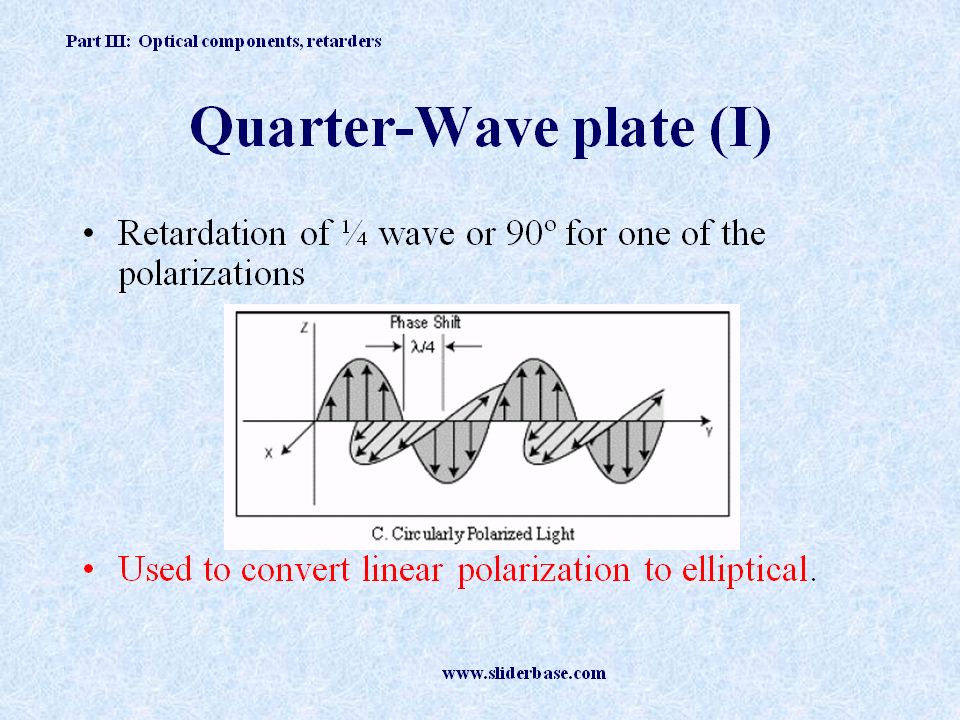 Beam displacers, Beam splitters, Polarizers, Analyzers, . Examples
