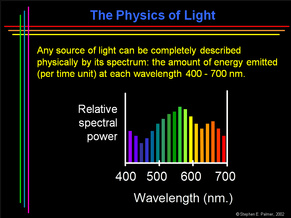 Color Presentation Physics