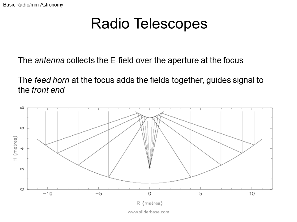 Basic Radiomm Astronomy Presentation Astronomy