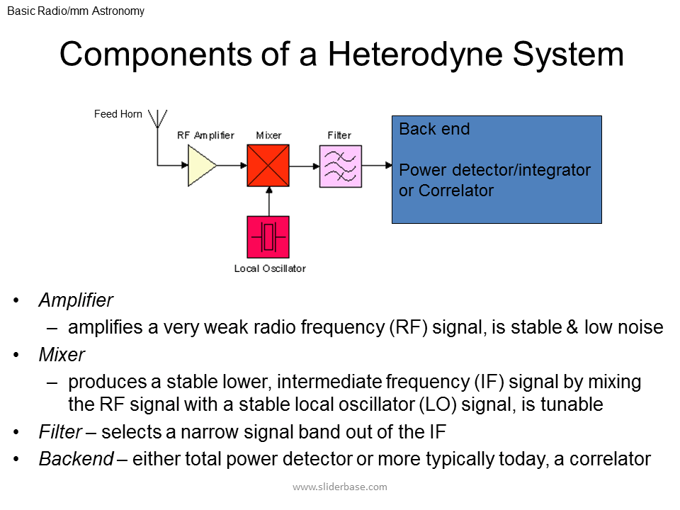 What Is A Heterodyne at James Alaniz blog