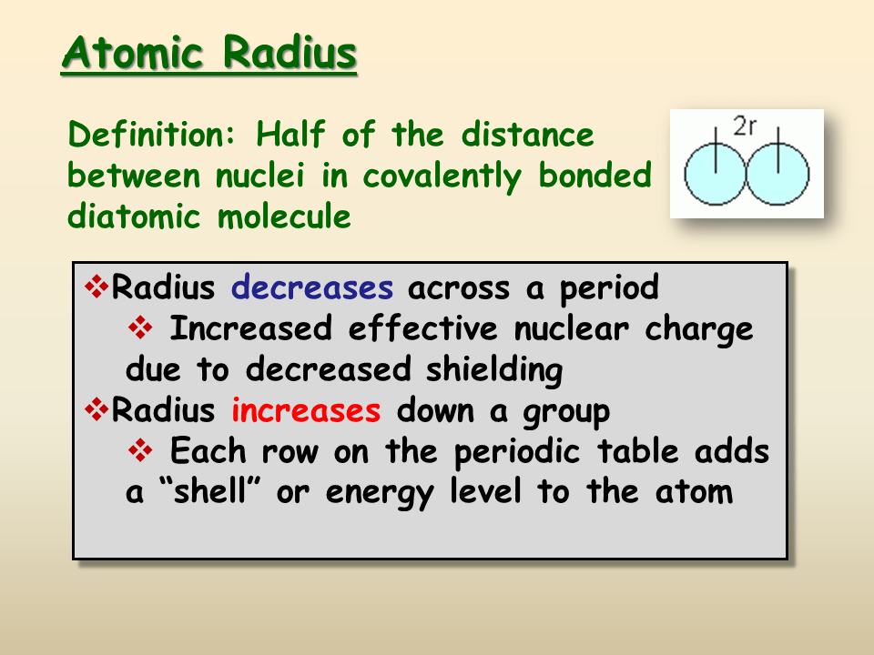 Periodic Trends Presentation Chemistry