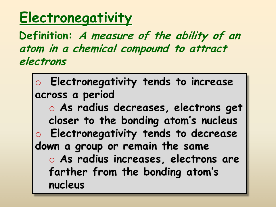 Periodic Trends Presentation Chemistry