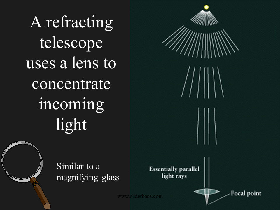 Слайд 39 A refracting telescope uses a lens to concentrate