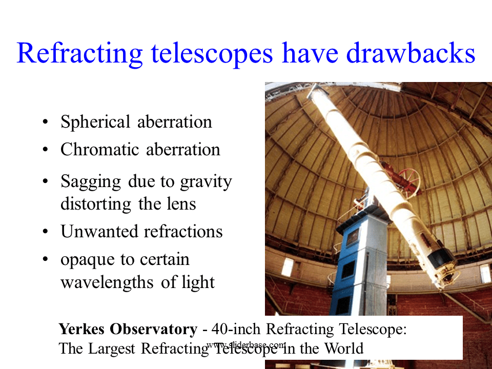 Слайд 39 A refracting telescope uses a lens to concentrate