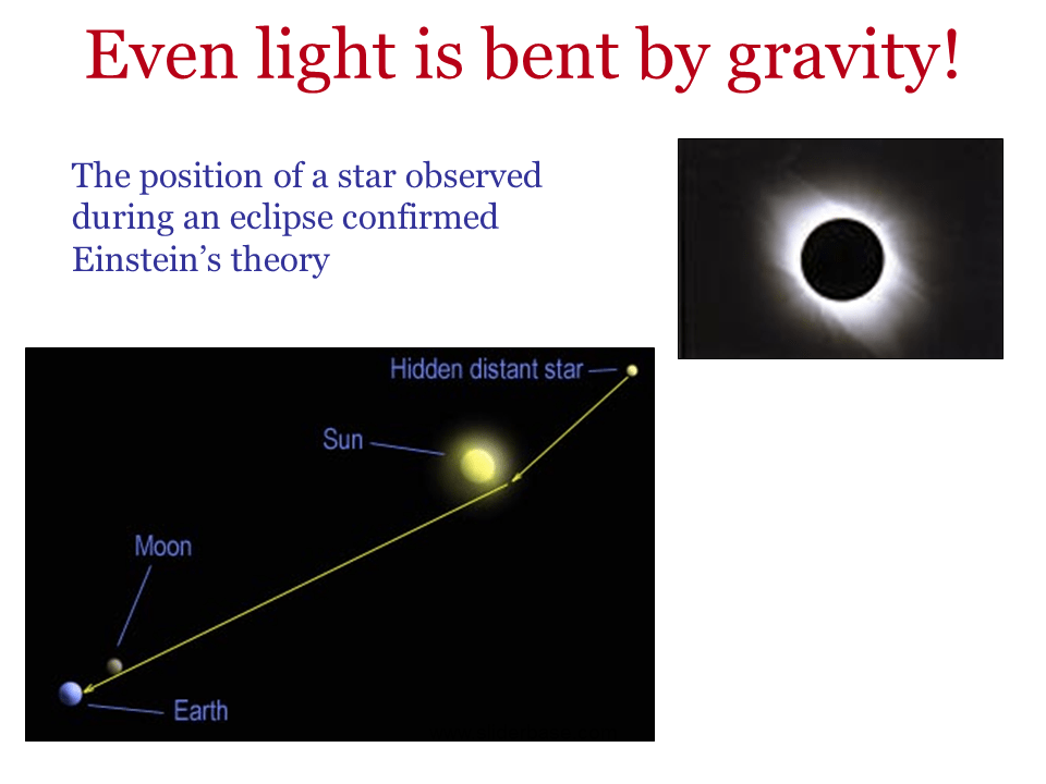 Einstein’s General Relativity