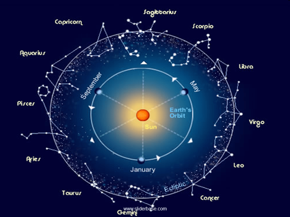 Stars Presentation Astronomy