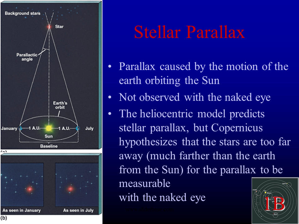 Stellar Parallax