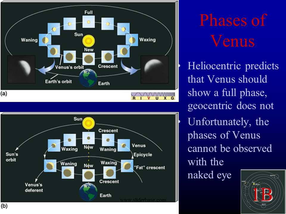 The Copernican Revolution Presentation Astronomy