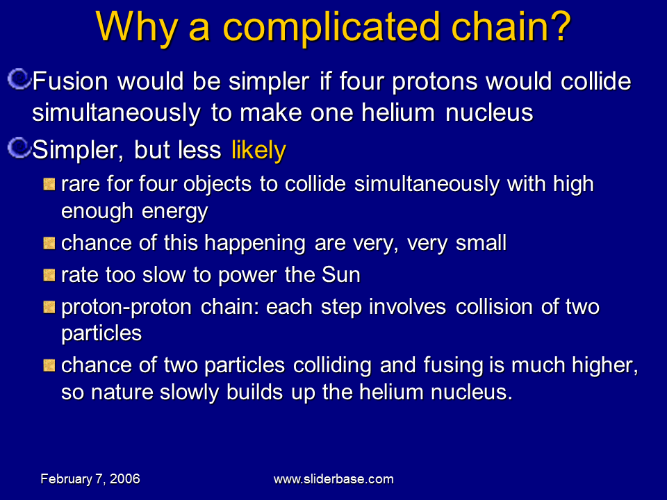 How Does Fusion Work?