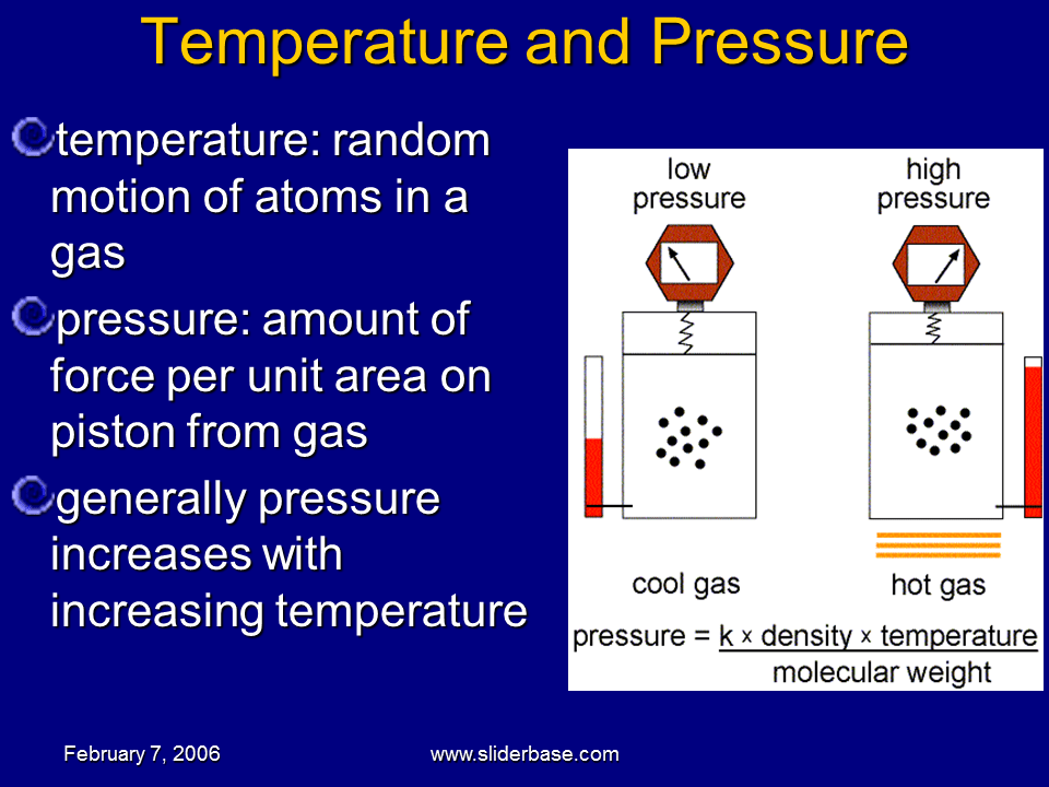 Temperature and Pressure