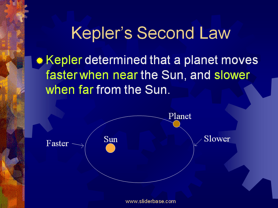 Kepler’s Laws