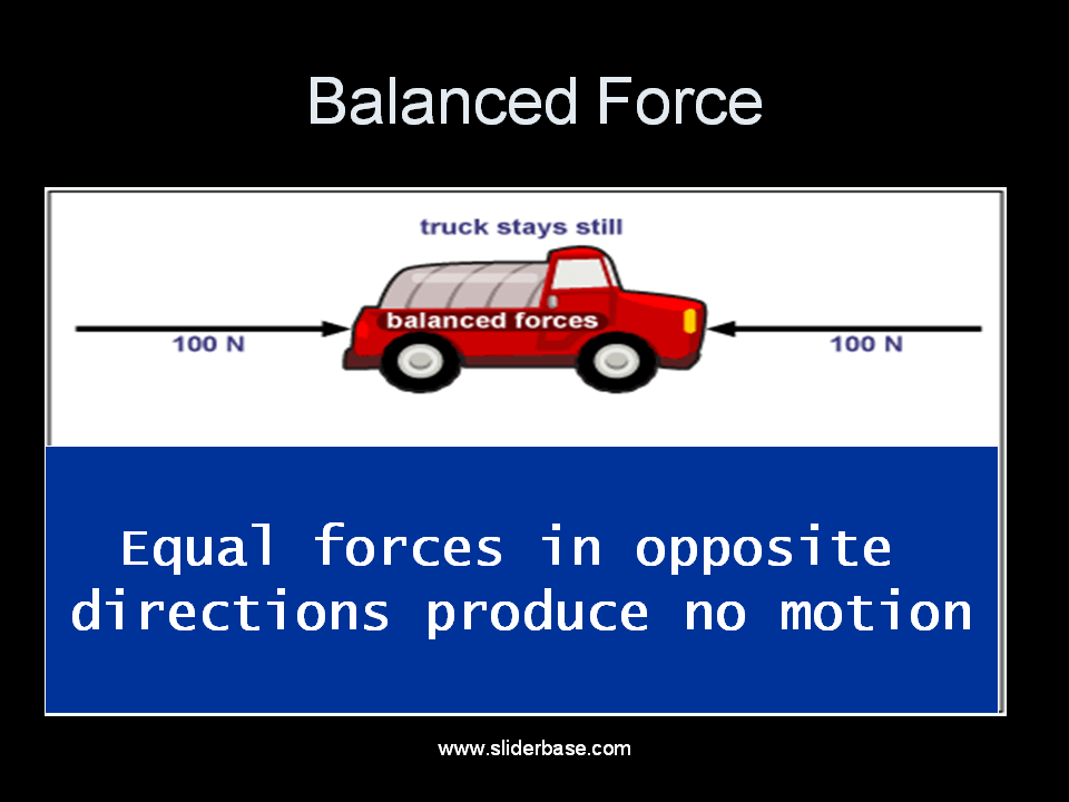 Newton's Laws Presentation Physics