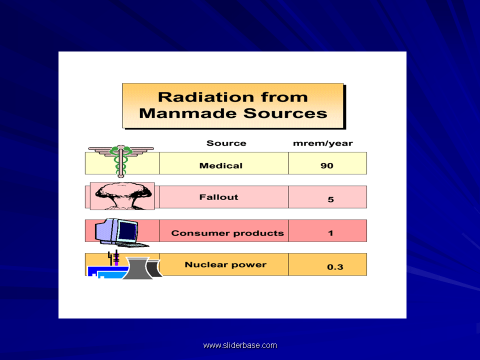 Nonionizing Radiation