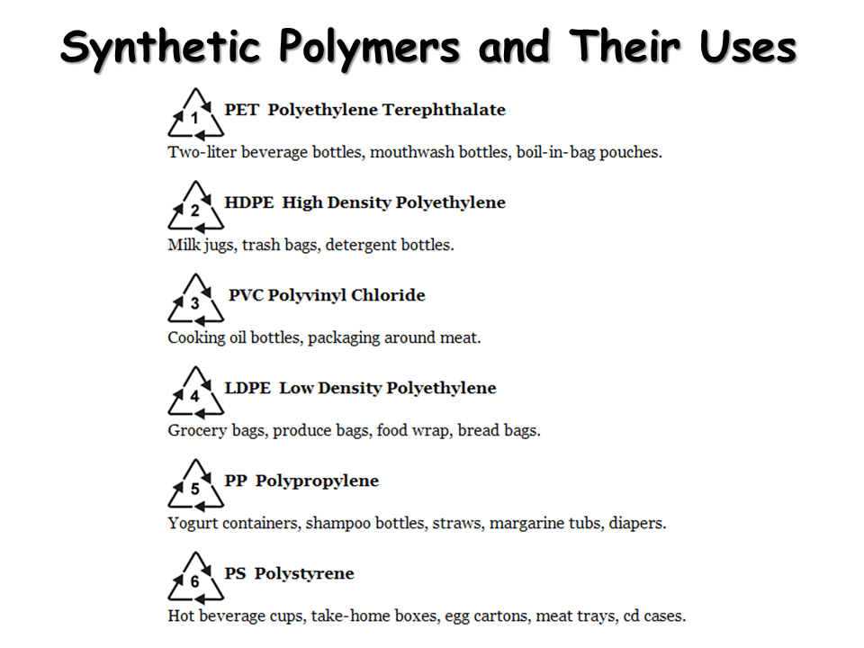 Polymers Presentation Chemistry