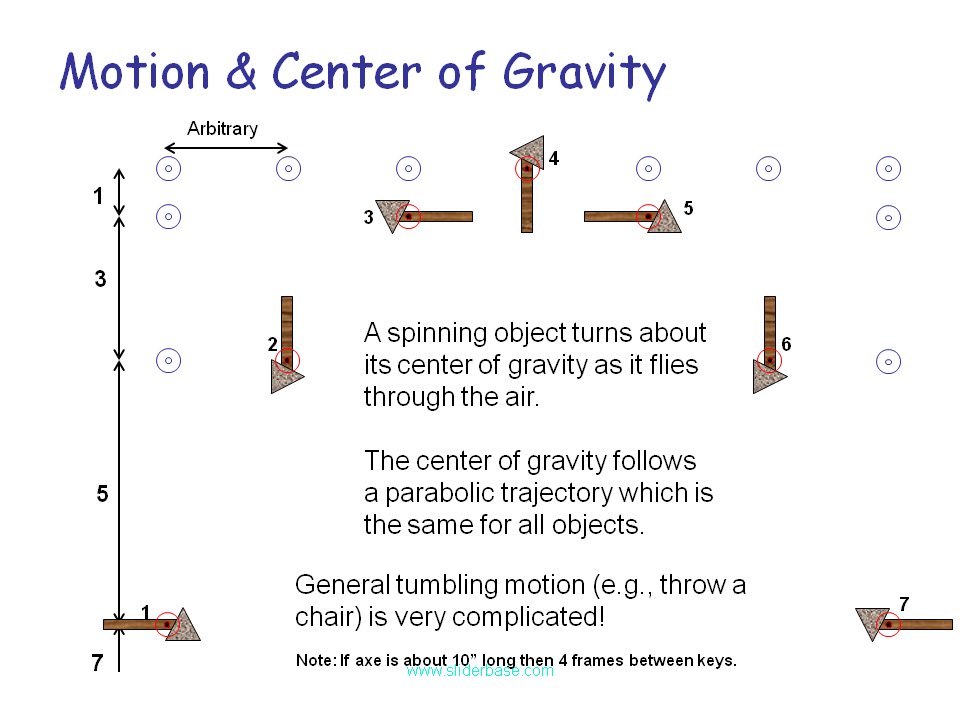 Jumps & Center of Gravity
