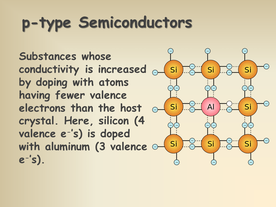 Network Atomic Solids