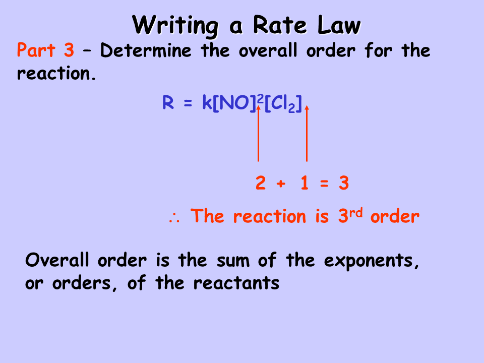 Overall Order Of Reaction slideshare