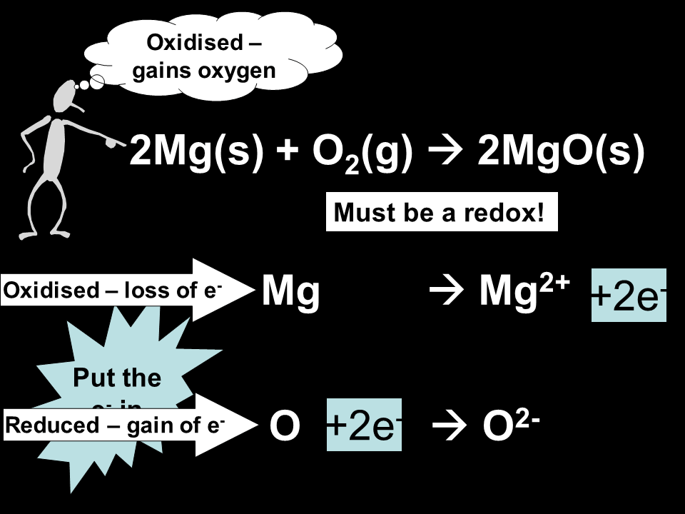 Redox Reactions Presentation Chemistry